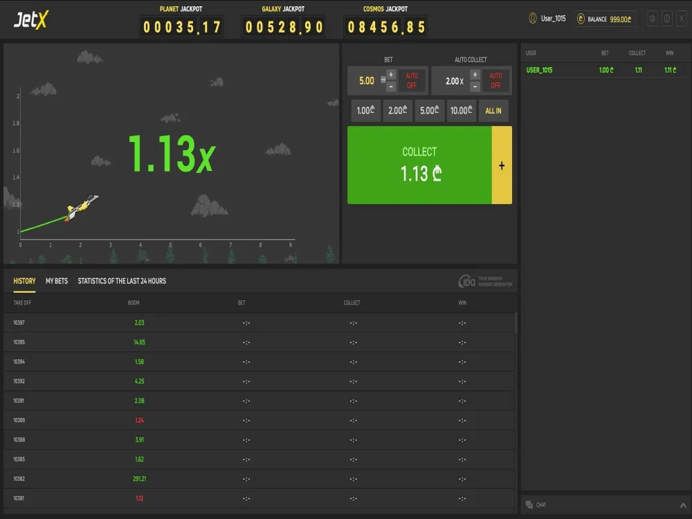 JetX Game Statistics JetX Game Statistics